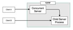 concurrent-server.png