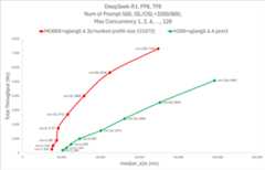 sglang_deepseek_R1_MI300x_H200