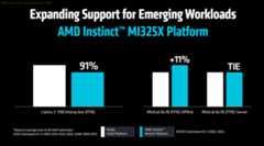 MI325X New Workloads