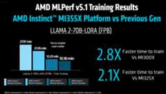 MLPerf Training 5.1 AMD Results