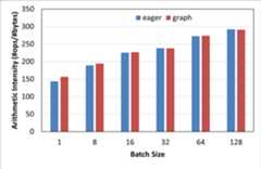 vllm t_draft/t_target