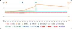 グラフ推移 仕事を続けた場合