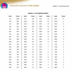 IFSC Rank to Points conversion chart (graphic IFSC) IFSC Rank-to-Points conversion chart;(graphic/IFSC)