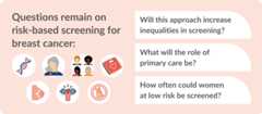 Questions remain on risk based screening for breast cancer- Will this approach increase inequalities in screening?- What will the role of primary care be?- How often could women at low risk be screened?