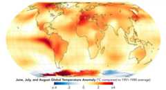 June, July, and August were 0.23°C (0.41°F) warmer than any other summer in NASA’s record.
