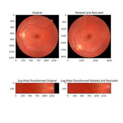 Original, Rotated and Rescaled, Log-Polar-Transformed Original, Log-Polar-Transformed Rotated and Rescaled