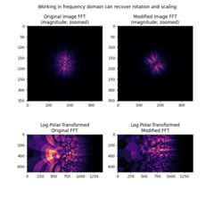 Working in frequency domain can recover rotation and scaling, Original Image FFT (magnitude; zoomed), Modified Image FFT (magnitude; zoomed), Log-Polar-Transformed Original FFT, Log-Polar-Transformed Modified FFT