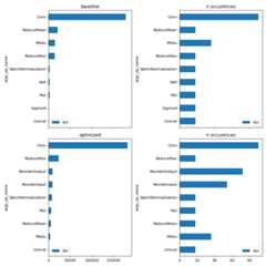 baseline, n occurences, optimized, n occurences