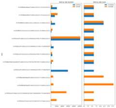 Side by side duration, Side by side count