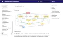 Salesforce AI Generated Documentation