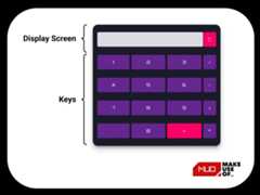 A calculator's basic components divided into the display and the key inputs.