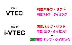 VTECのバルブ機構