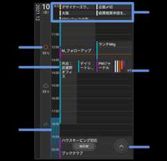スケジューラ画面の見かた