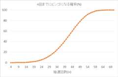 bingo_graph2 bingo_graph2