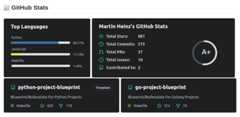 GitHub Stats