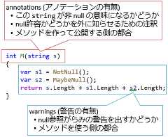 warnings/annotations