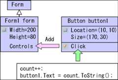 コントロールの追加