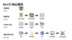 DevTi