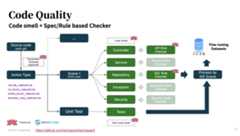 Code Quality Workflow