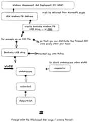 wim-backup rough flowchar