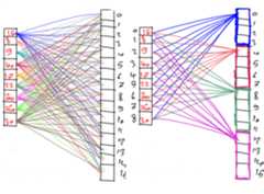 Derivation of CNN from FCNN