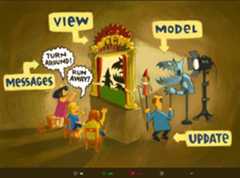 elm-architecture-puppet-show