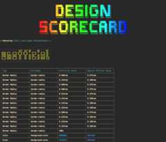 design-scorecard