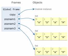 22 03 2023 16_45_58-Python Tutor code visualizer_ Visualize code in Python, JavaScript, C, C++, and