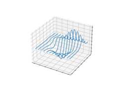 wireframe3dzerorstride-expected