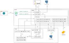 pgrok network diagram