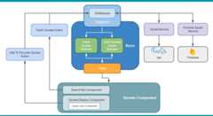 quotlify-quotes-component