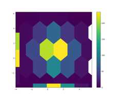 hexbin_fixed