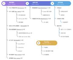 CleanShot 2023-04-04 at 11 48 34@2x