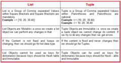 list vs tuple
