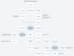 Control Flow PH Search@2x (5)