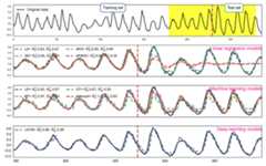 Autoregressive and Automated Methods