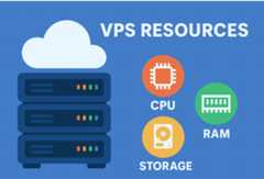 Understanding VPS Resources: CPU, RAM, and Storage Explained