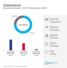 Catamarca