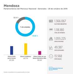 mendoza