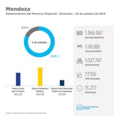mendoza
