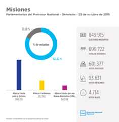 misiones