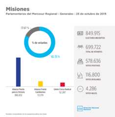 misiones