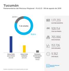 tucuman
