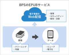 BPSのEPUBサービス