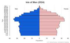 This is the population pyramid for the Isle of Man. A population pyramid illustrates the age and sex structure of a country's population and may provide insights about political and social stability, as well as economic development. The population is distributed along the horizontal axis, with males shown on the left and females on the right. The male and female populations are broken down into 5-year age groups represented as horizontal bars along the vertical axis, with the youngest age groups at the bottom and the oldest at the top. The shape of the population pyramid gradually evolves over time based on fertility, mortality, and international migration trends. <br/><br/>For additional information, please see the entry for Population pyramid on the Definitions and Notes page.