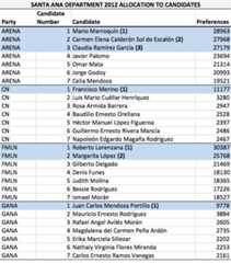 SV Santa Ana 2012 Cand Allocation