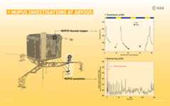MUPUS investigations at Abydos