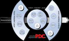 openPDC Flow Diagram