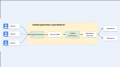 service Extensions diagram