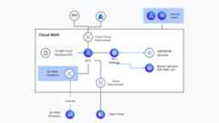 Cloud WAN network diagram